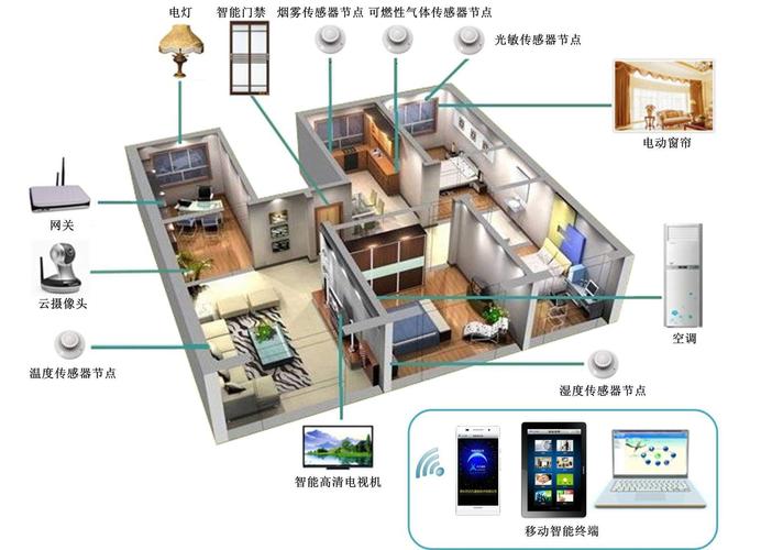 智能家居控制系统：开启智慧生活新篇