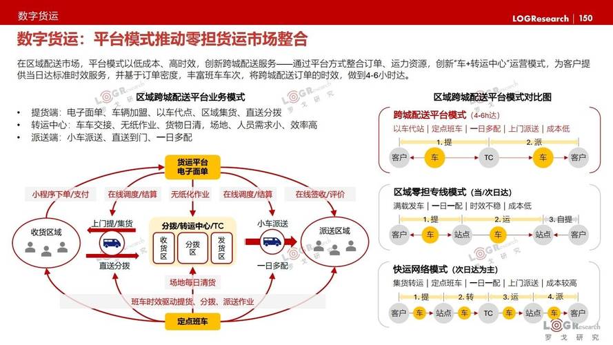 详细阅读:物流科技:驱动物流变革,重塑供应链未来 物流科技:驱动物流变革,重塑供应链未来