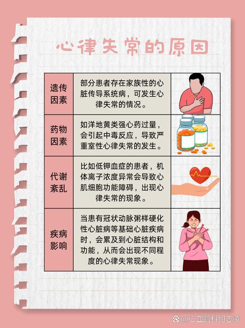 心律失常：心脏的“节奏失调”