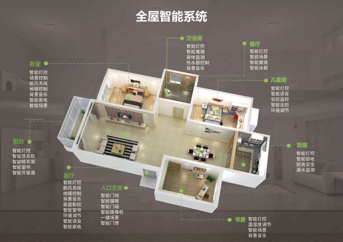 智能家居系统：开启智慧生活新纪元