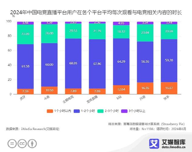 电竞直播平台的多元魅力与深远影响