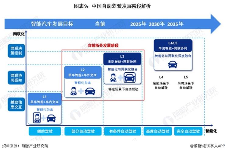 探索汽车自动驾驶技术：发展与应用