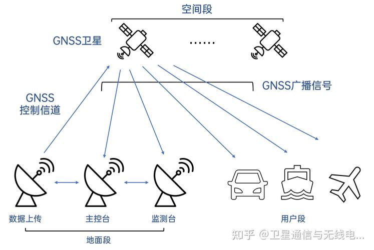 GPS：改变世界的双刃剑——全球定位系统全面解析