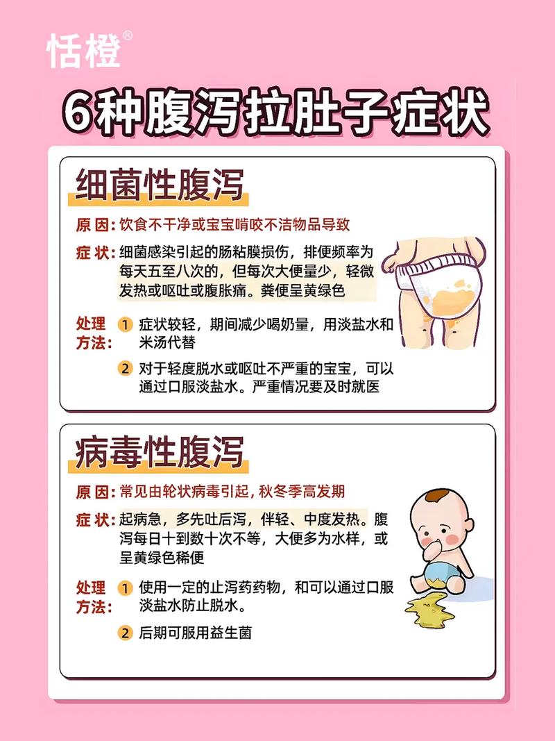 腹泻的原因