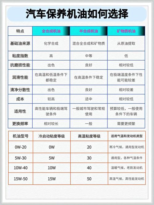 汽车机油品牌推荐：为您的爱车选择合适的“血液”