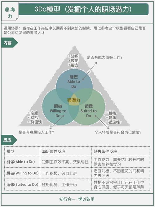 自信技能：解锁个人潜能的关键