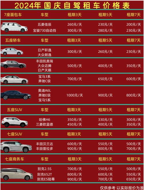 汽车租赁全攻略：轻松租车出行，畅享无忧旅程