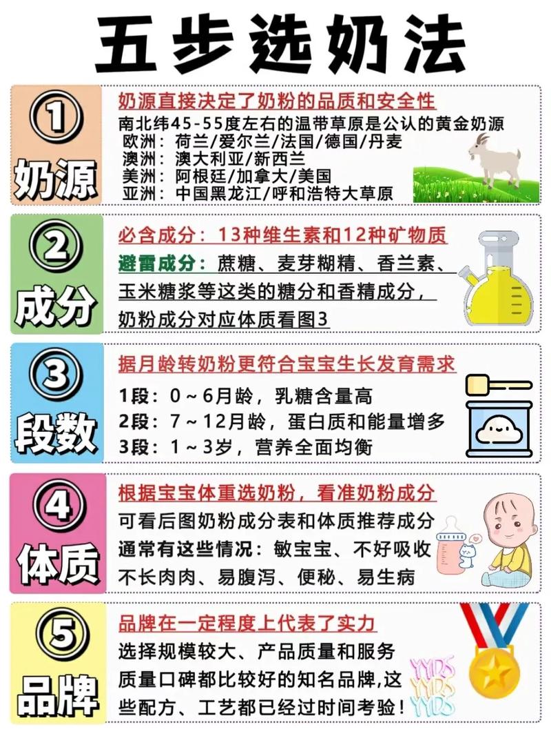 幼儿奶粉：为宝宝成长提供营养保障的关键之选