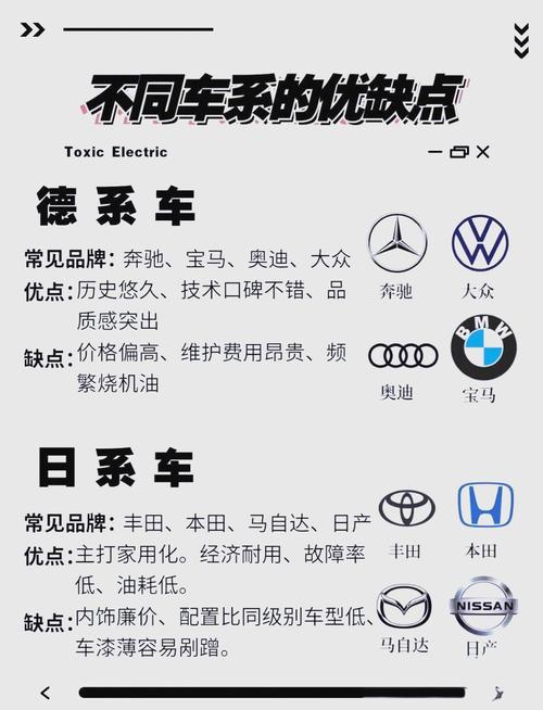 详细阅读:汽车品牌口碑:品质、服务与市场声誉的综合考量 汽车品牌口碑:品质、服务与市场声誉的综合考量