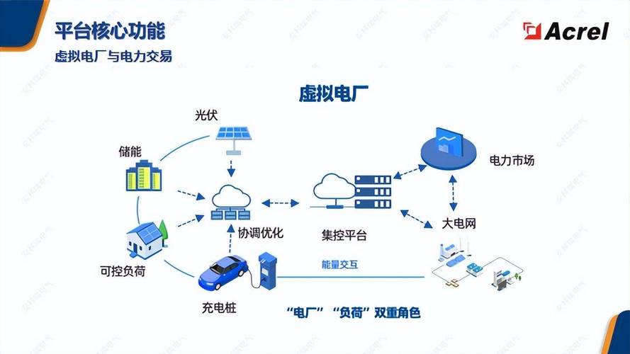 智能电网：引领能源变革的智慧之光