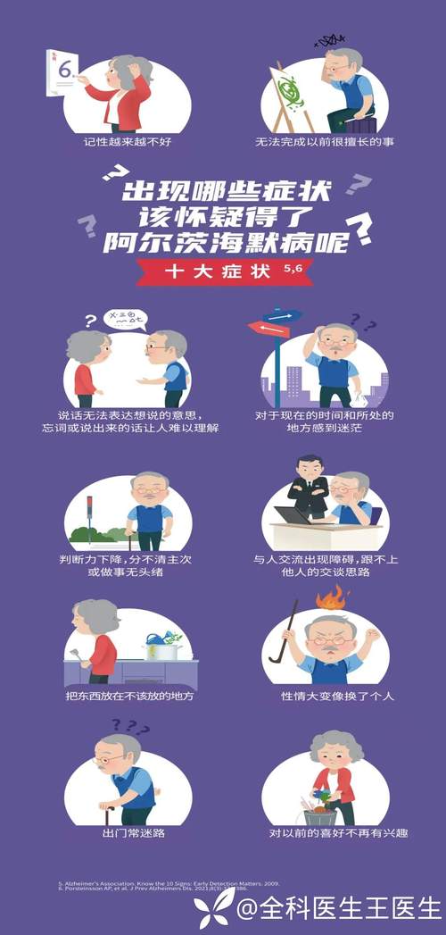 详细阅读:老年痴呆的预防与治疗:守护晚年认知健康的指南 老年痴呆的预防与治疗:守护晚年认知健康的指南