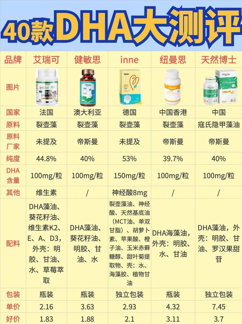 儿童成长的智慧之选——含DHA儿童奶粉深度解析