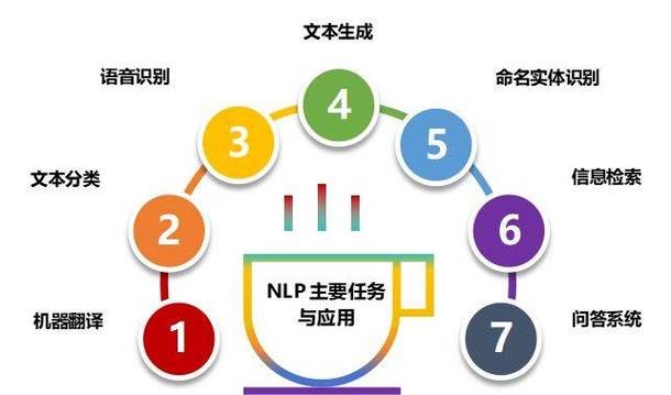 自然语言处理：开启人机智能交互新时代