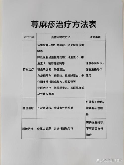 荨麻疹的治疗方法全解析