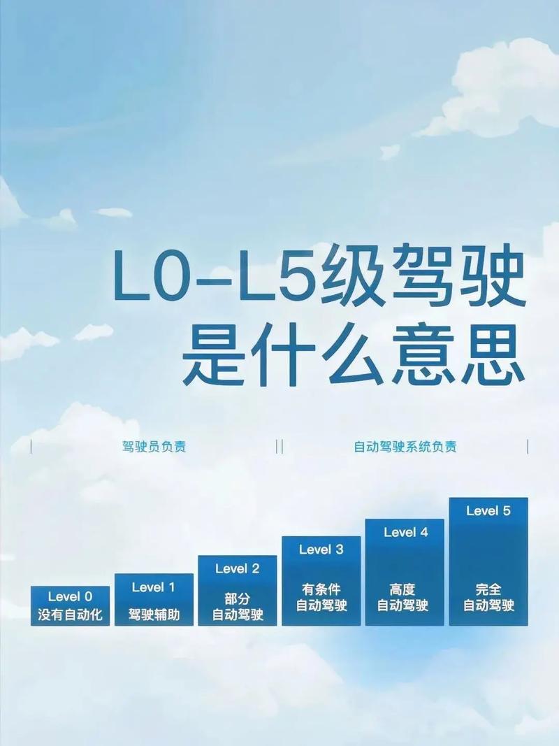 汽车自动驾驶等级全解析：从L0到L5，探索未来出行新篇章