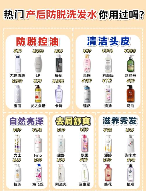 产后脱发不用愁，选对洗发水开启头发护理新篇