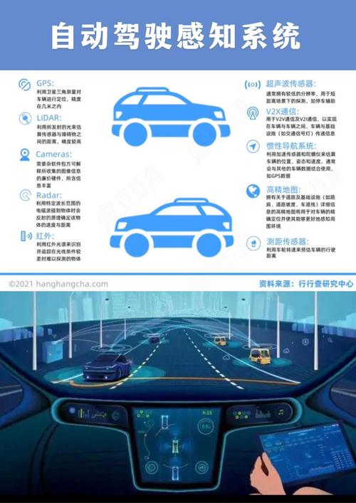 汽车自动驾驶算法：智能出行的新引擎