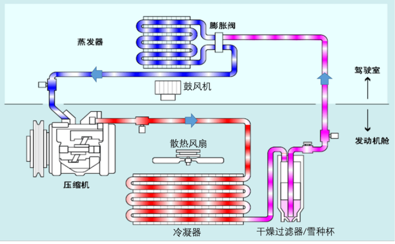 空调：从原理到应用，全方位解析