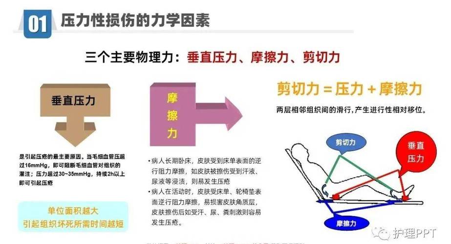 压力对皮肤的影响机制