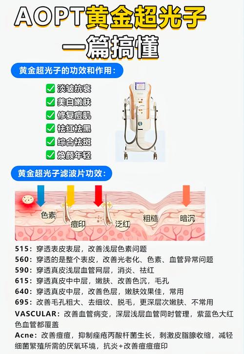 光子嫩肤仪使用注意事项
