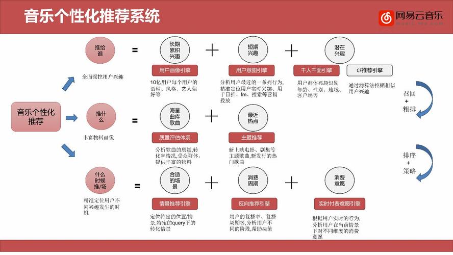 智能推荐系统：开启个性化信息时代的钥匙