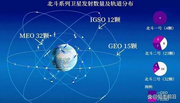 中国北斗导航系统：自主创新，全球组网，服务世界
