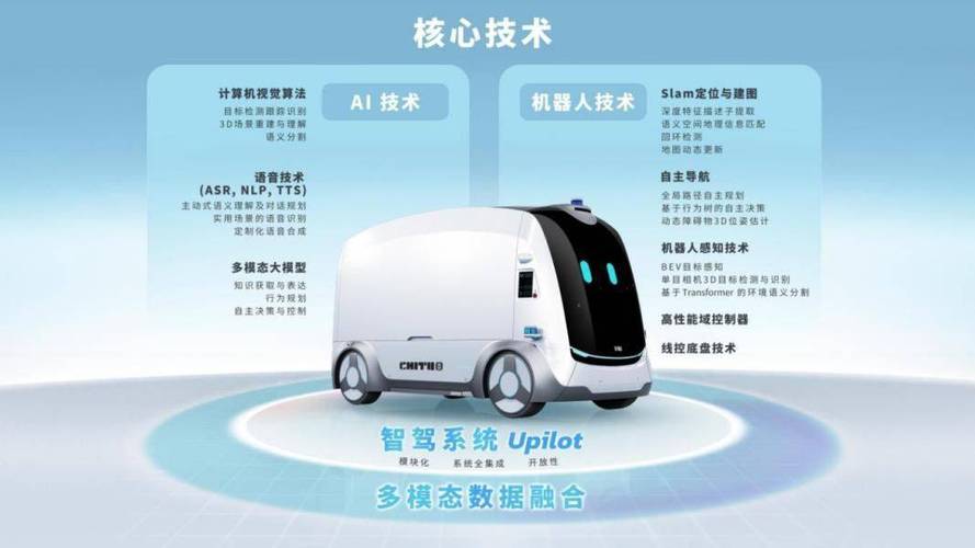 详细阅读:无人驾驶技术引领物流新时代:汽车无人驾驶物流车的创新与应用 无人驾驶技术引领物流新时代:汽车无人驾驶物流车的创新与应用