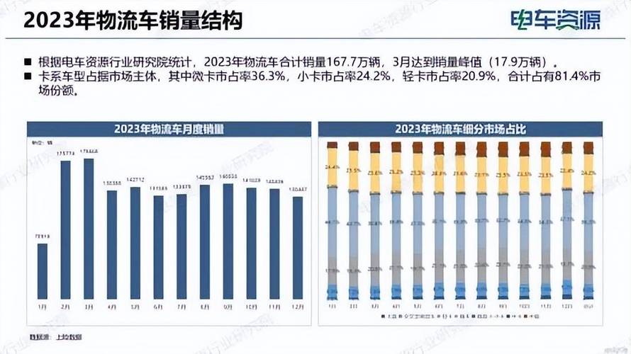 《汽车物流车竞争格局：多元化竞争与合作并行的市场态势》