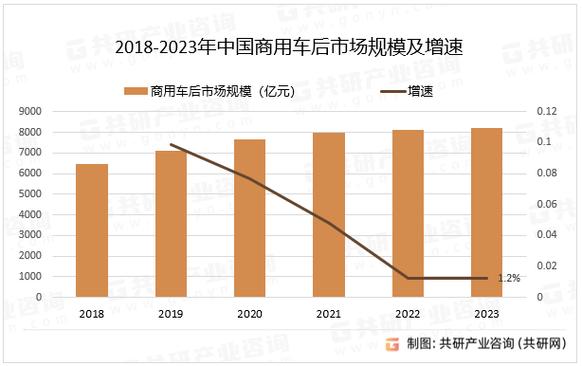 汽车物流车专业化：行业发展的必然趋势与多元价值呈现