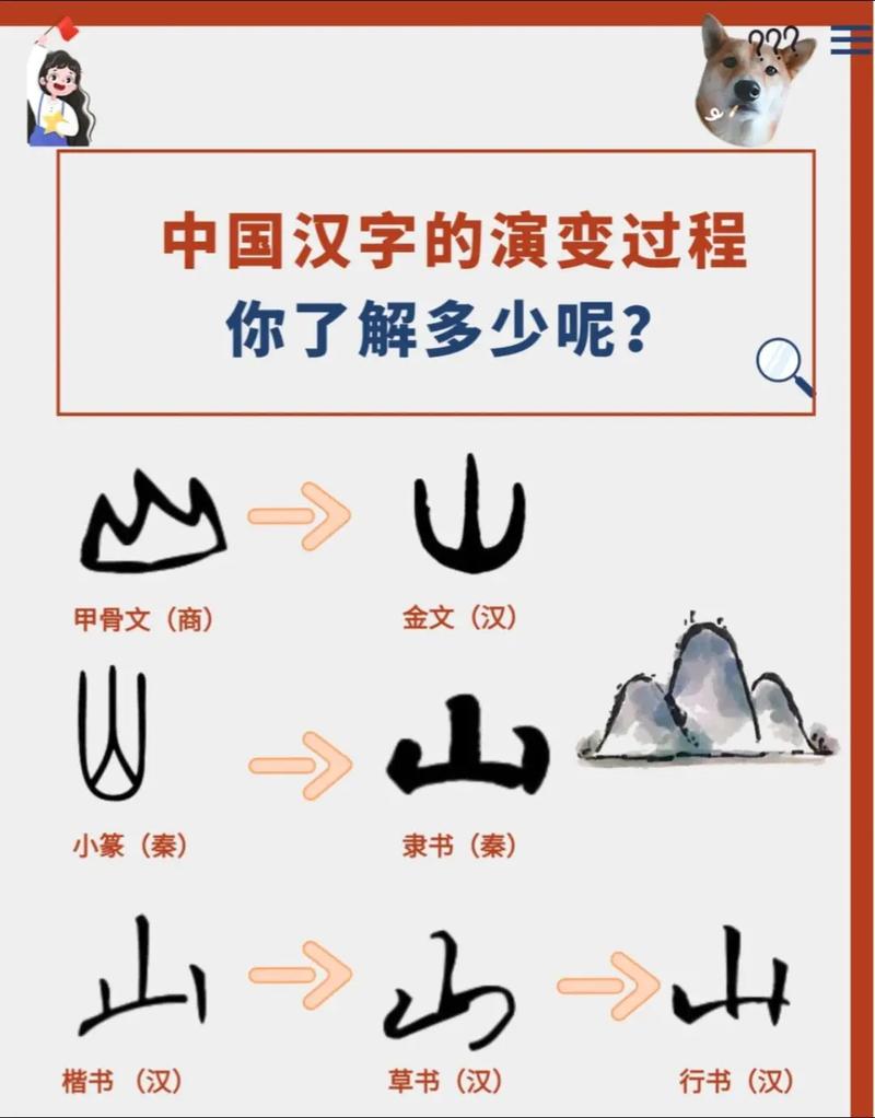 探寻汉字的奥秘与魅力：从象形到数字化时代的演变