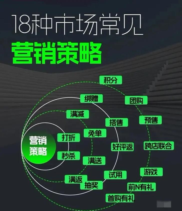 [品牌名称]：破局市场，引领潮流的品牌营销策略全解析