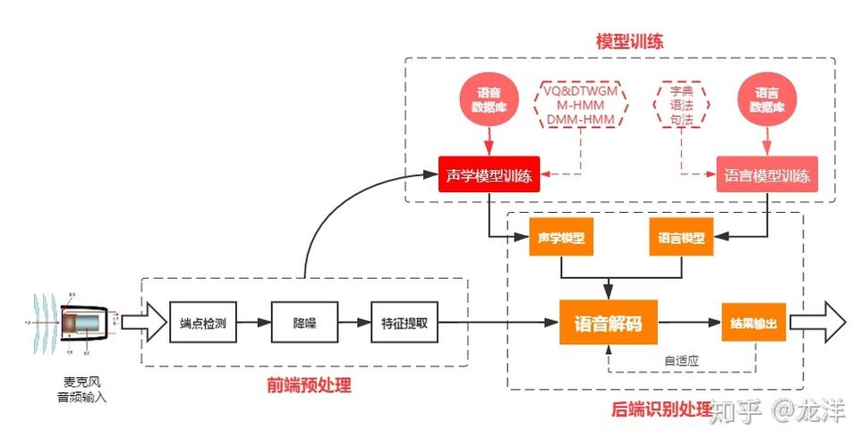 语音识别：从原理到应用的深度探索