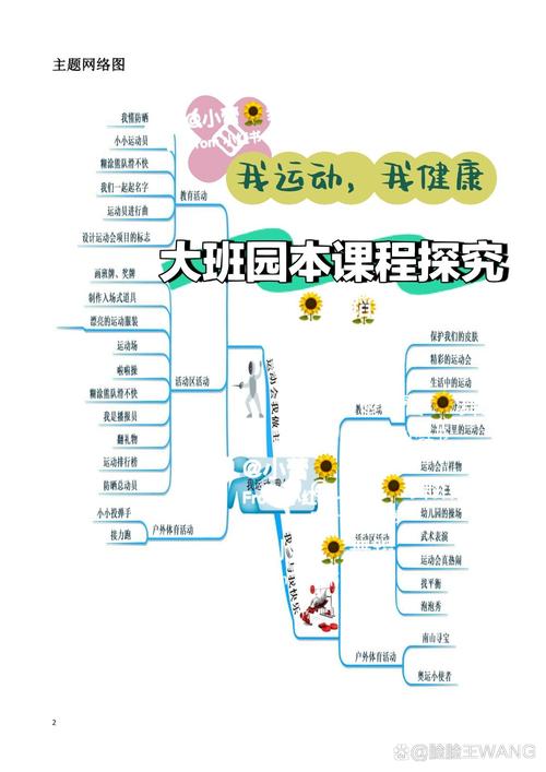 运动与身体运动游戏开发的深度关联