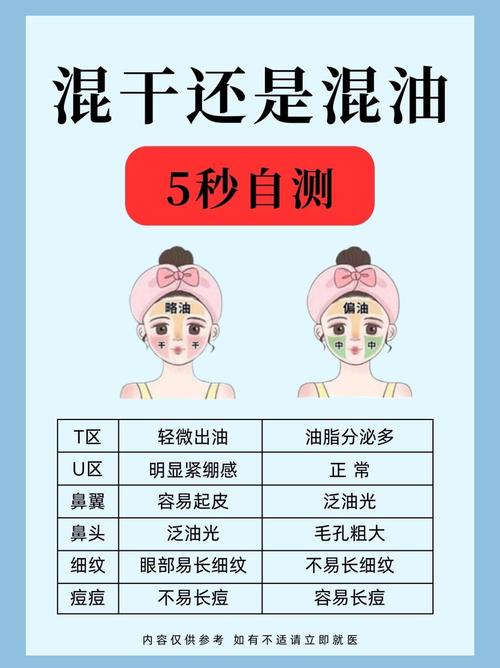 混油性肤质：特点、护理要点与常见误区全解析