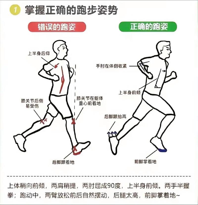 跑步姿势：解锁健康跑步的关键密码