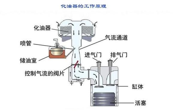 详细阅读:缸内直喷技术:汽车动力革新的关键一环 缸内直喷技术:汽车动力革新的关键一环