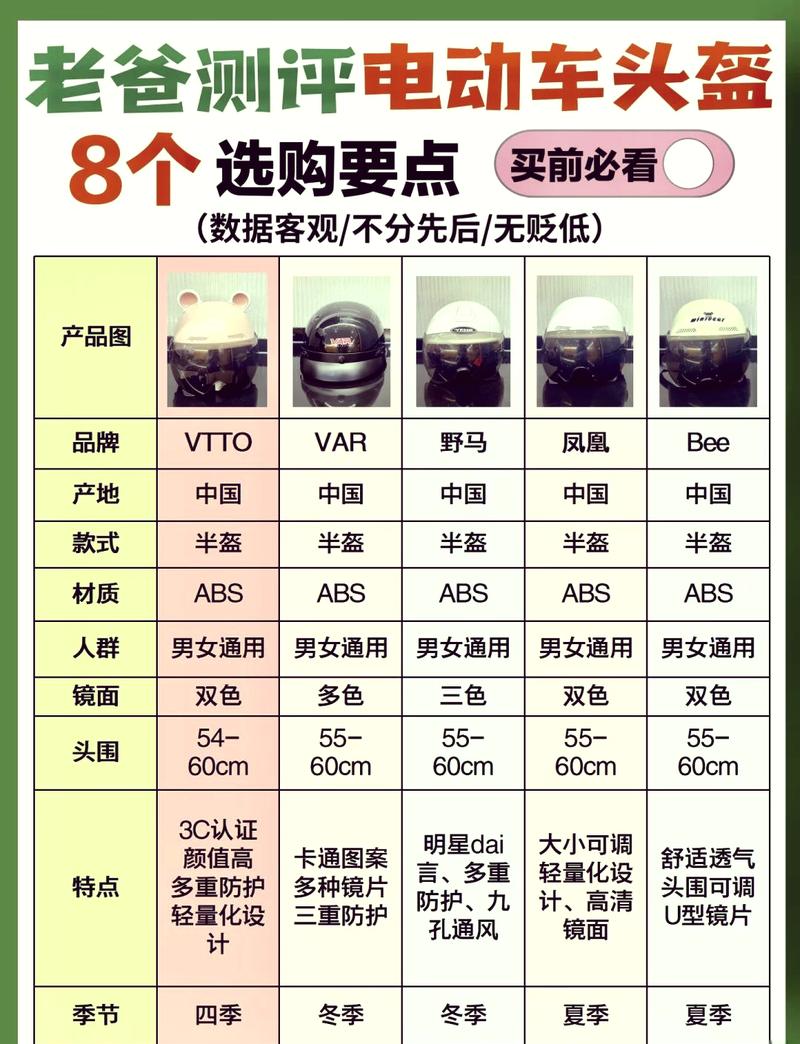 骑行安全“盔”守，自行车头盔全攻略