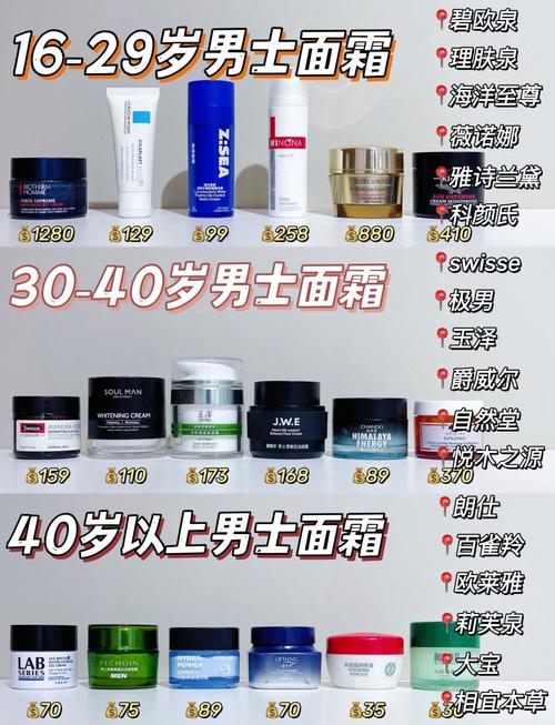 男士护肤全攻略：精致从“面子”开始