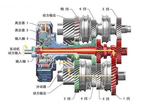 双离合变速箱：汽车动力传输的创新技术
