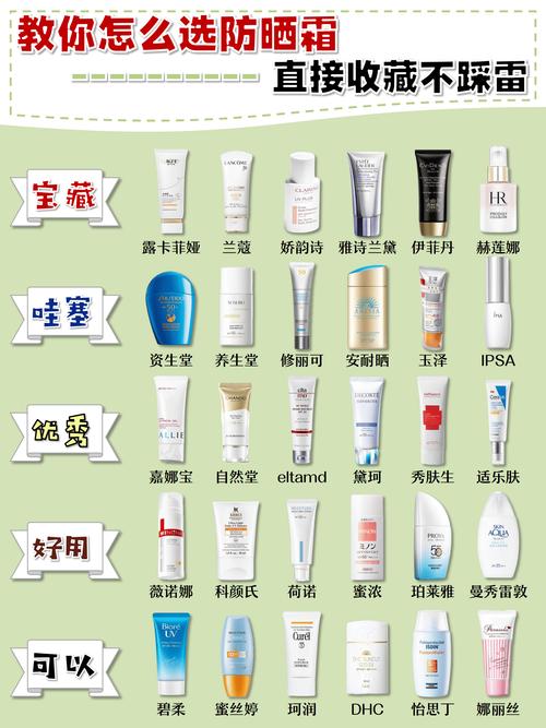 夏日必备！全方位防晒霜推荐，守护你的肌肤