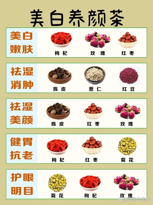 美容养生茶配方大揭秘，让你由内而外焕发光彩