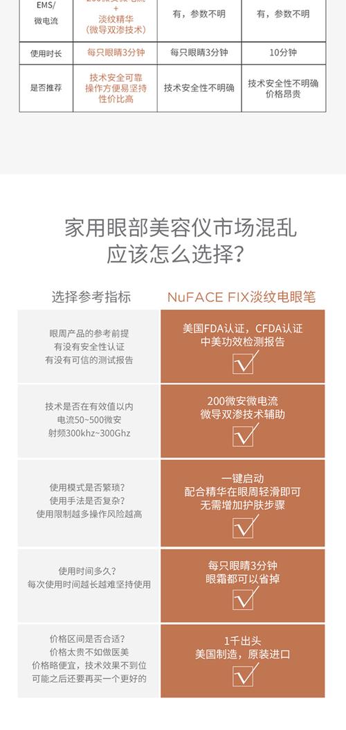 微电流美容仪使用方法全解析