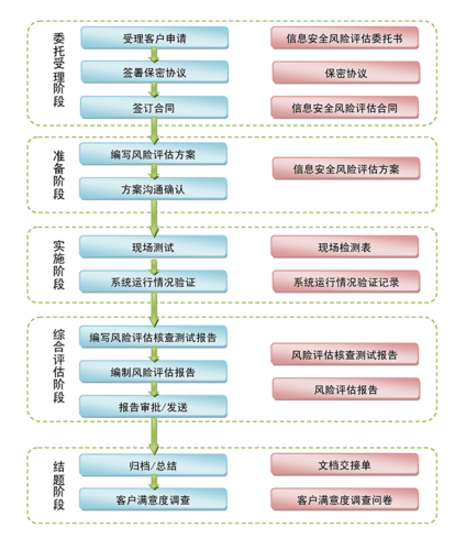 风险评估：企业决策与发展的关键指南