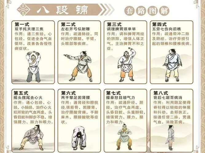 八段锦：传统养生瑰宝的深度探索与实践