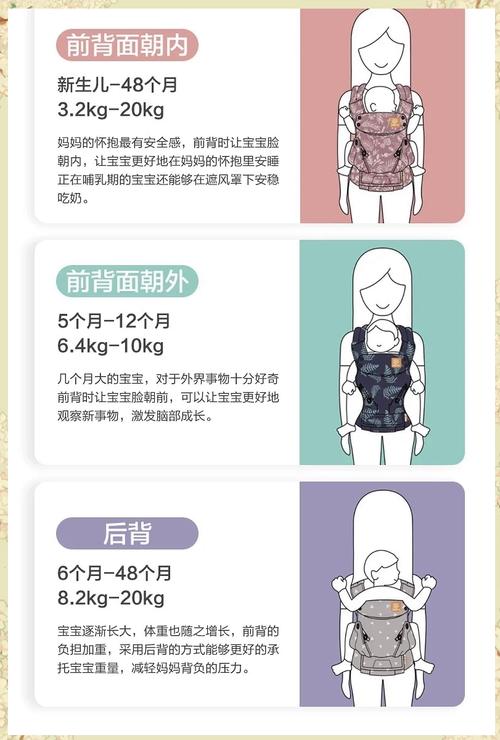 婴儿背带的科学使用方法及注意事项