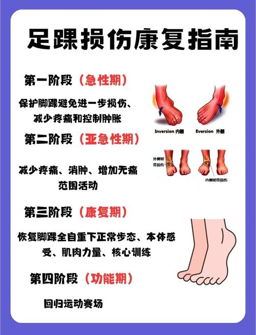关节扭伤：预防、识别与康复全攻略