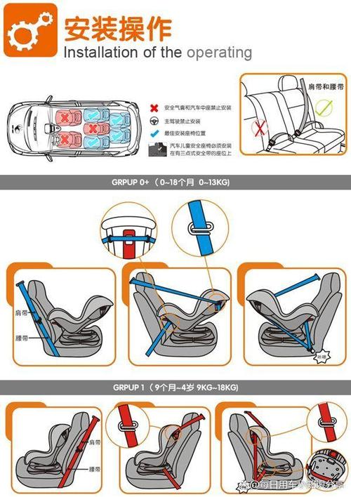 儿童安全座椅安装方法全攻略：守护宝贝的乘车安全