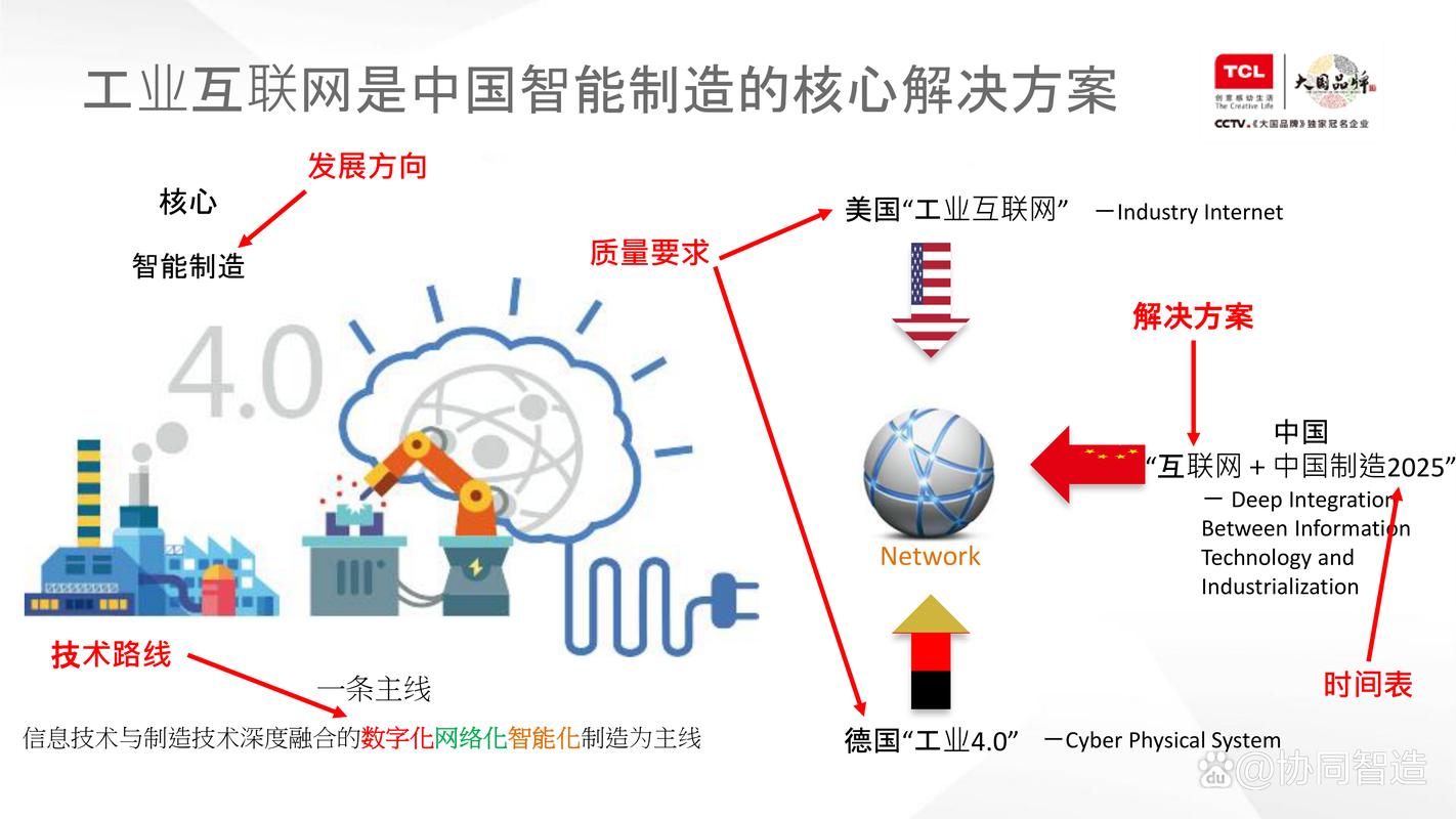 工业互联网平台：赋能制造业数字化转型的新引擎