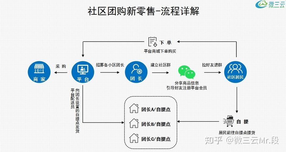 社区团购攻略：省钱省心，品质生活新选择