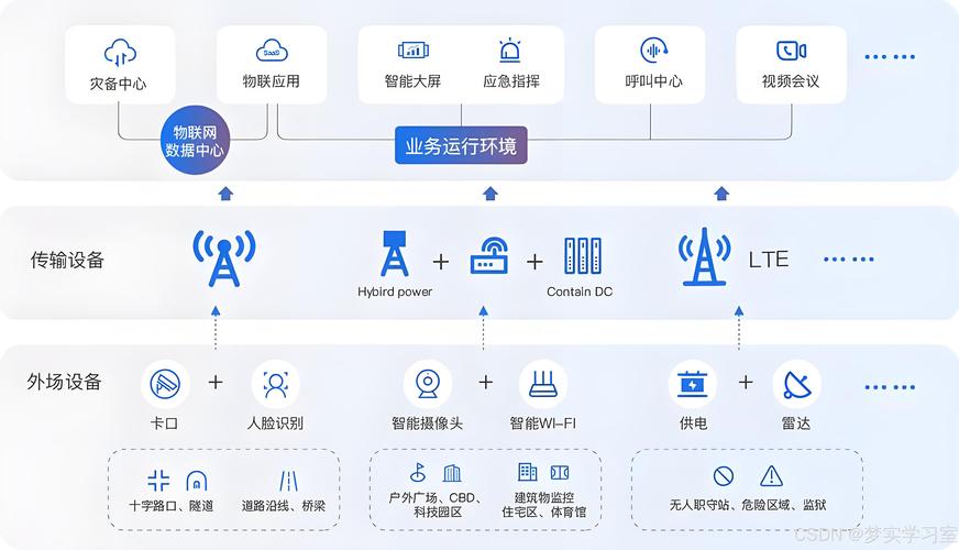 物联网操作系统：物联网时代的技术基石与未来展望